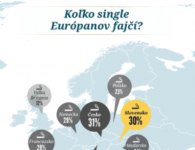 Koľko single Európanov fajčí? - mapa