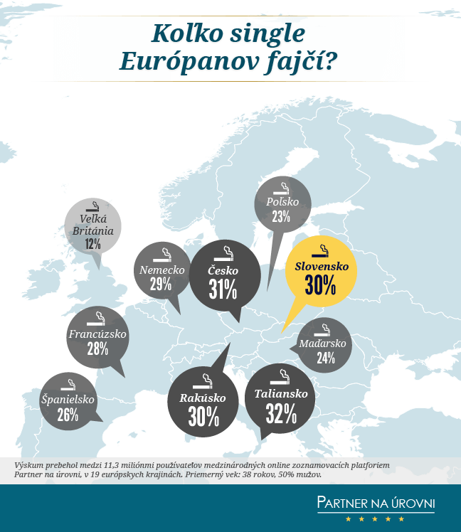 Koľko single Európanov fajčí? - mapa